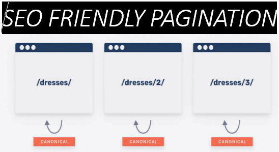 Pagination and SEO