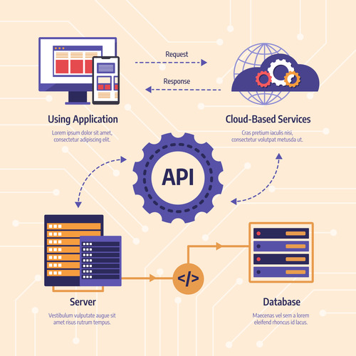 API Development and Integration API Development and Integration