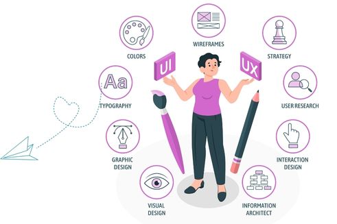 Ux design Ux design